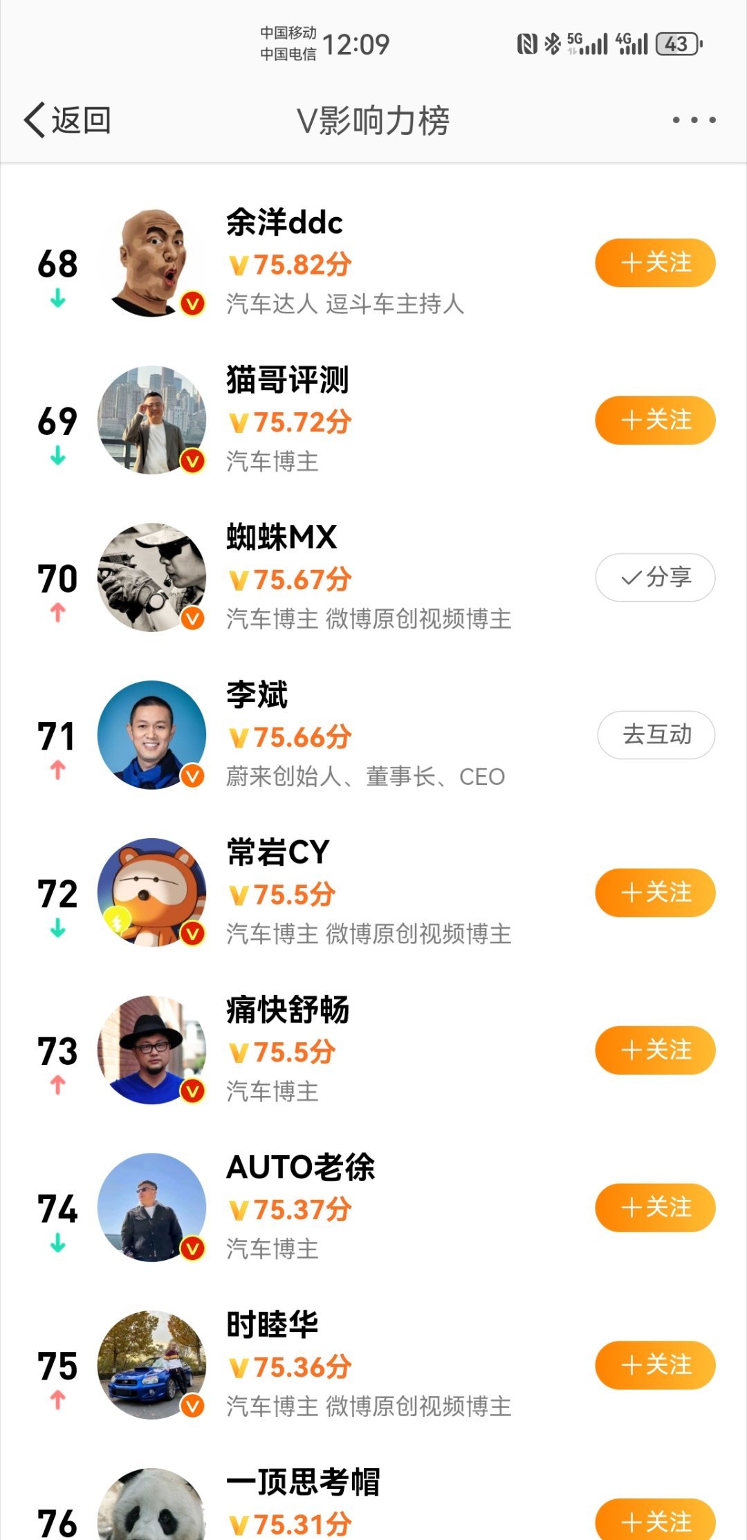 咦，本佛系博主居然上榜了跟斌哥前后排[doge]#油电双休日记# ​​​