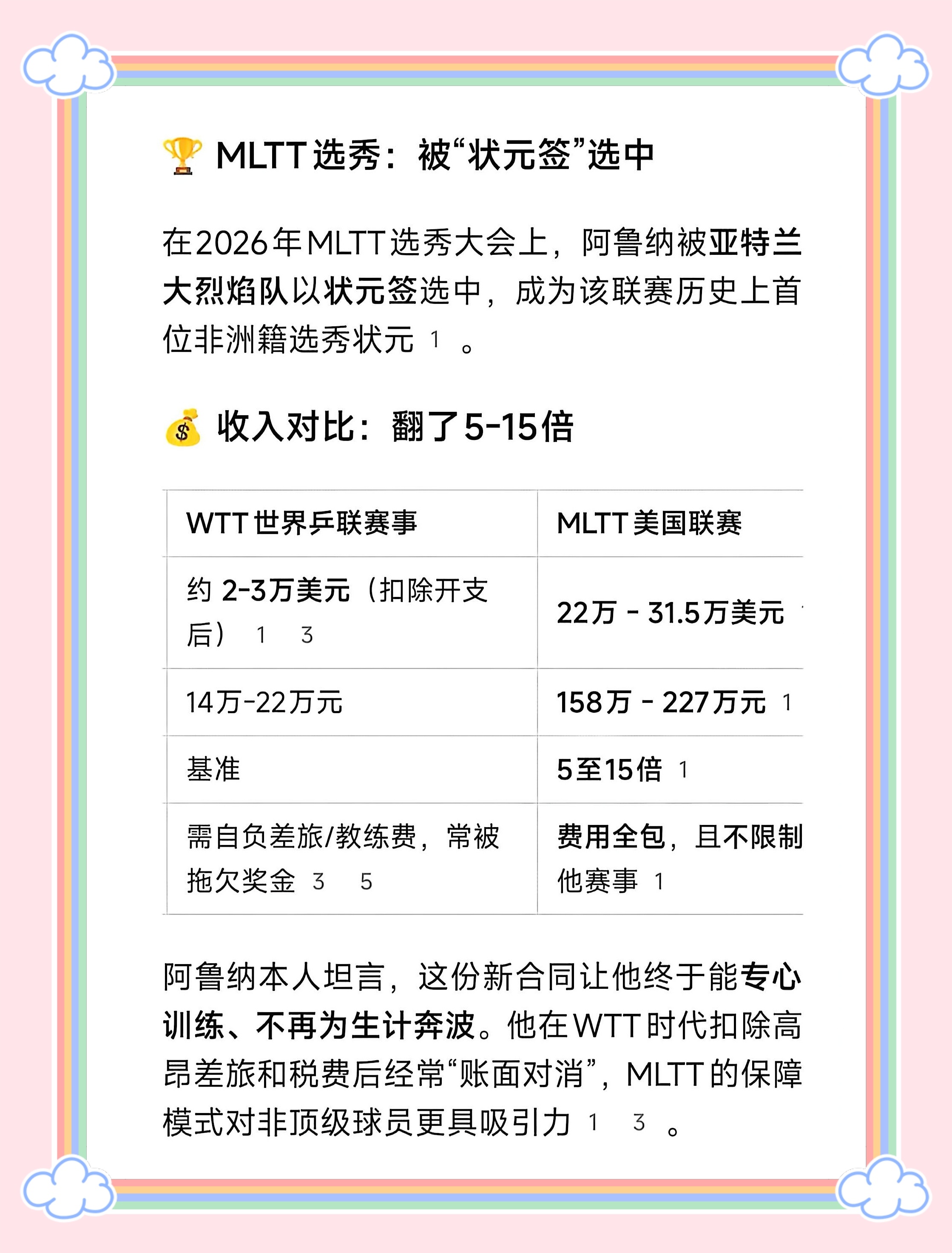 终于不必再在差旅与税费的缝隙里艰难求生，终于不必再在WTT的账单上反复咀嚼收支相