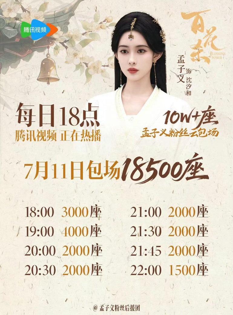 女孩子的友谊特别美好，孟子义真诚善良就会吸引这样的人，今天继续看百花杀，还有4万