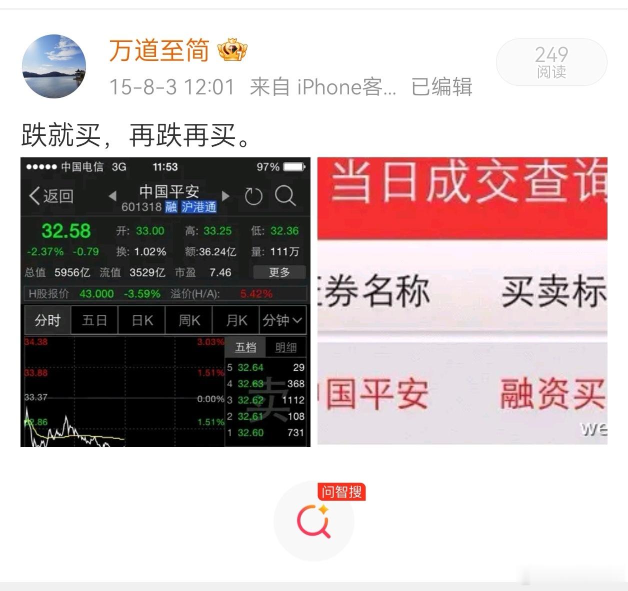 【那年今日】2014年初自有资金满仓茅台后，随着茅台股价上涨远远脱离成本区，在保