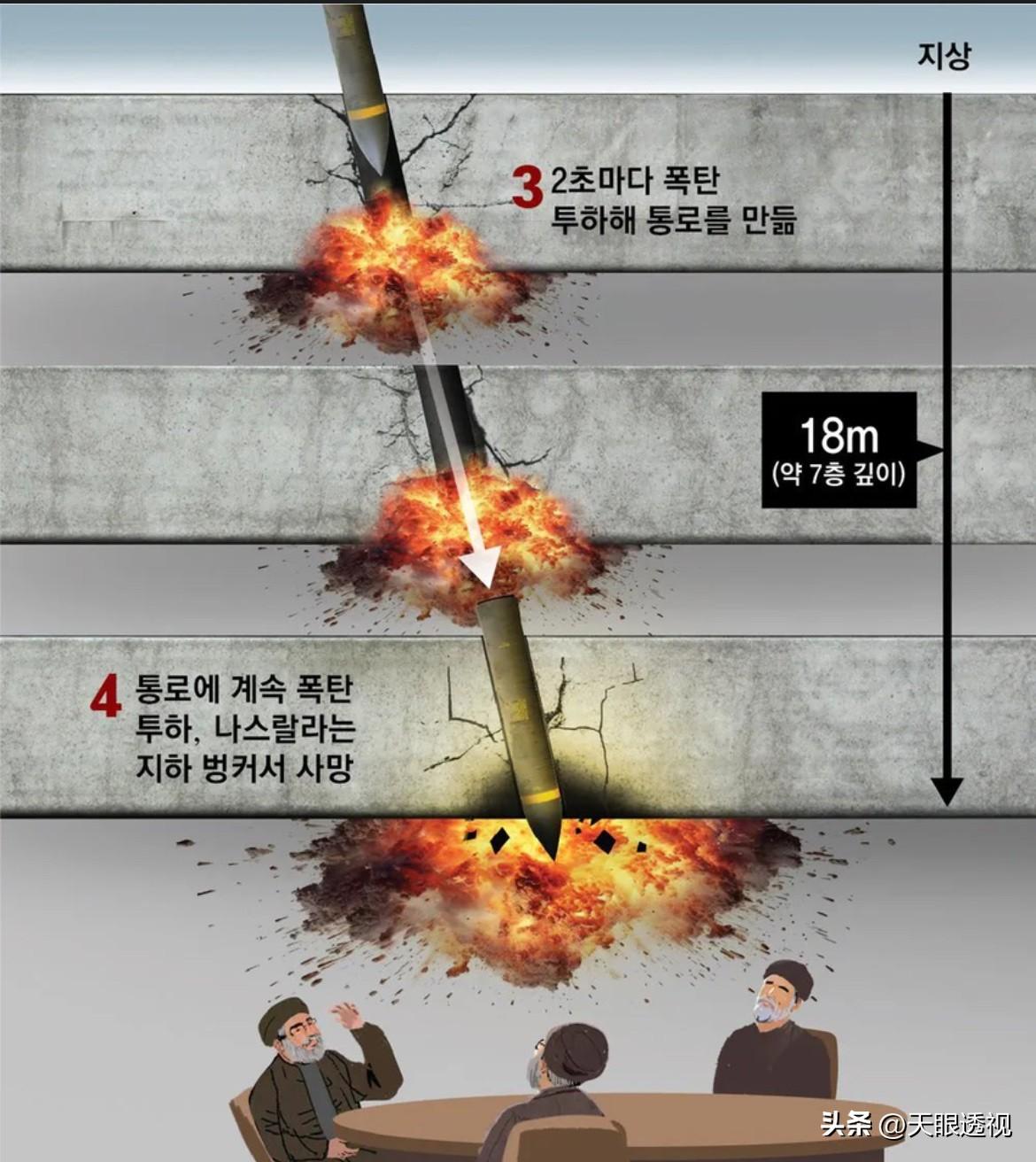 躲无可躲
再厚的钢筋水泥，也挡不住时代的变化。有人把安全寄托在地下深处的掩体里，