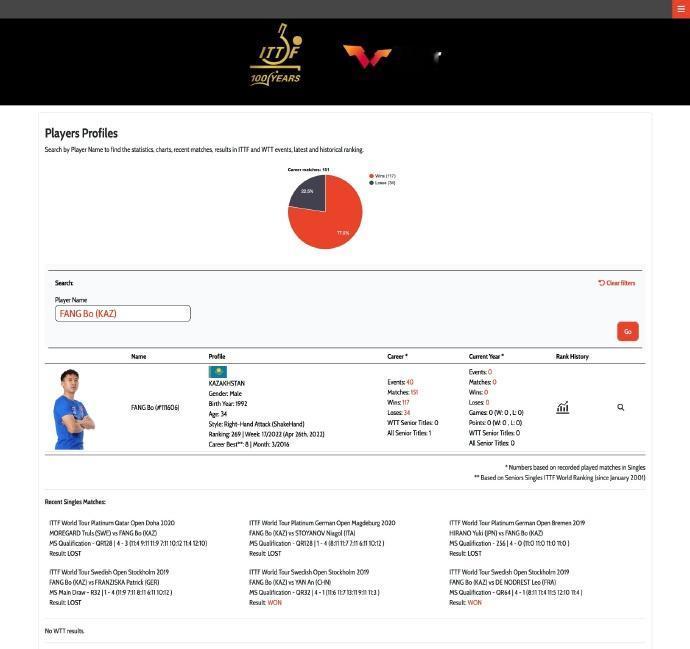 方博表示自己仍是中国籍方博回应代表哈萨克斯坦参赛前国乒运动员方博回应以哈萨克斯坦