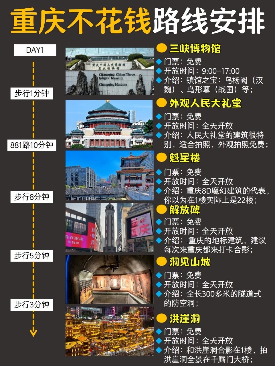 重庆3️⃣天2️⃣夜保姆级旅游攻略来咯！不花钱