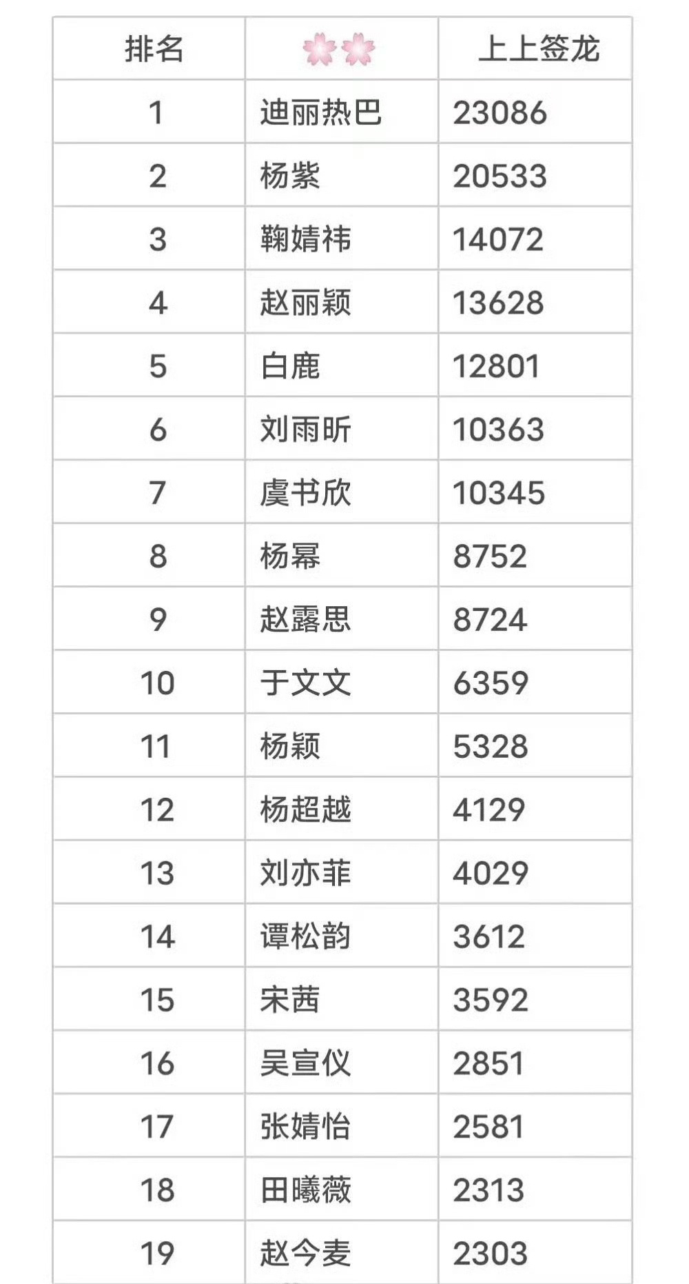 2024年内娱🌸超话上上签一览 ​​​，迪丽热巴好🐮 ​​​