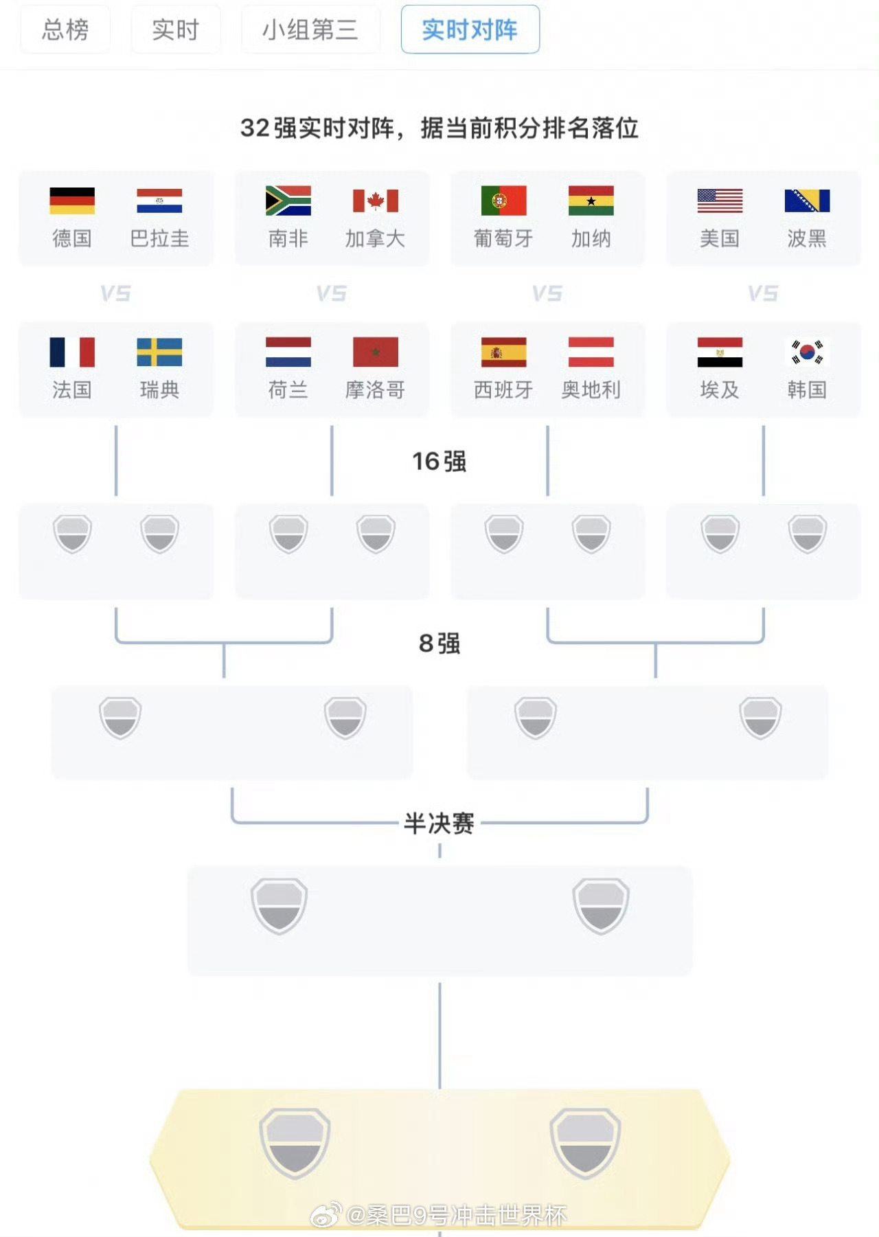 【韩国若能小组第三出线将战G组第1，大概率遇埃及，概率为46%】韩国若出线大概率