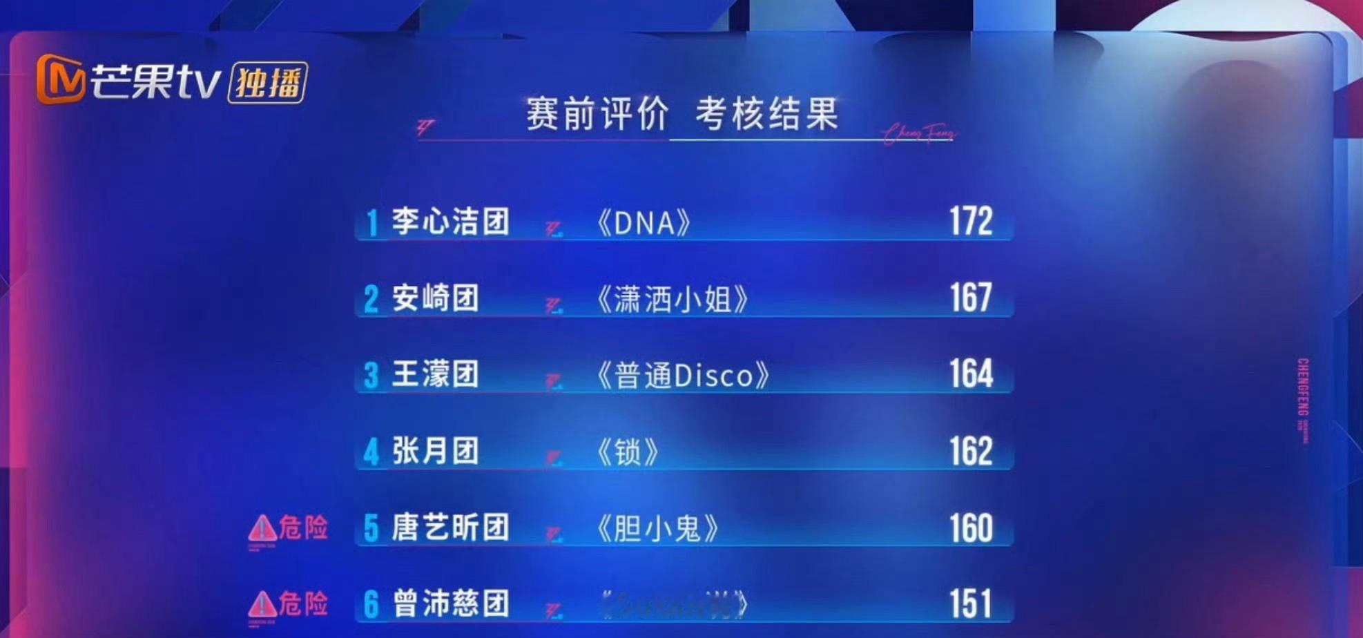 浪姐四公小考成绩单浪姐四公成绩单浪姐四公小考成绩单！！！ 