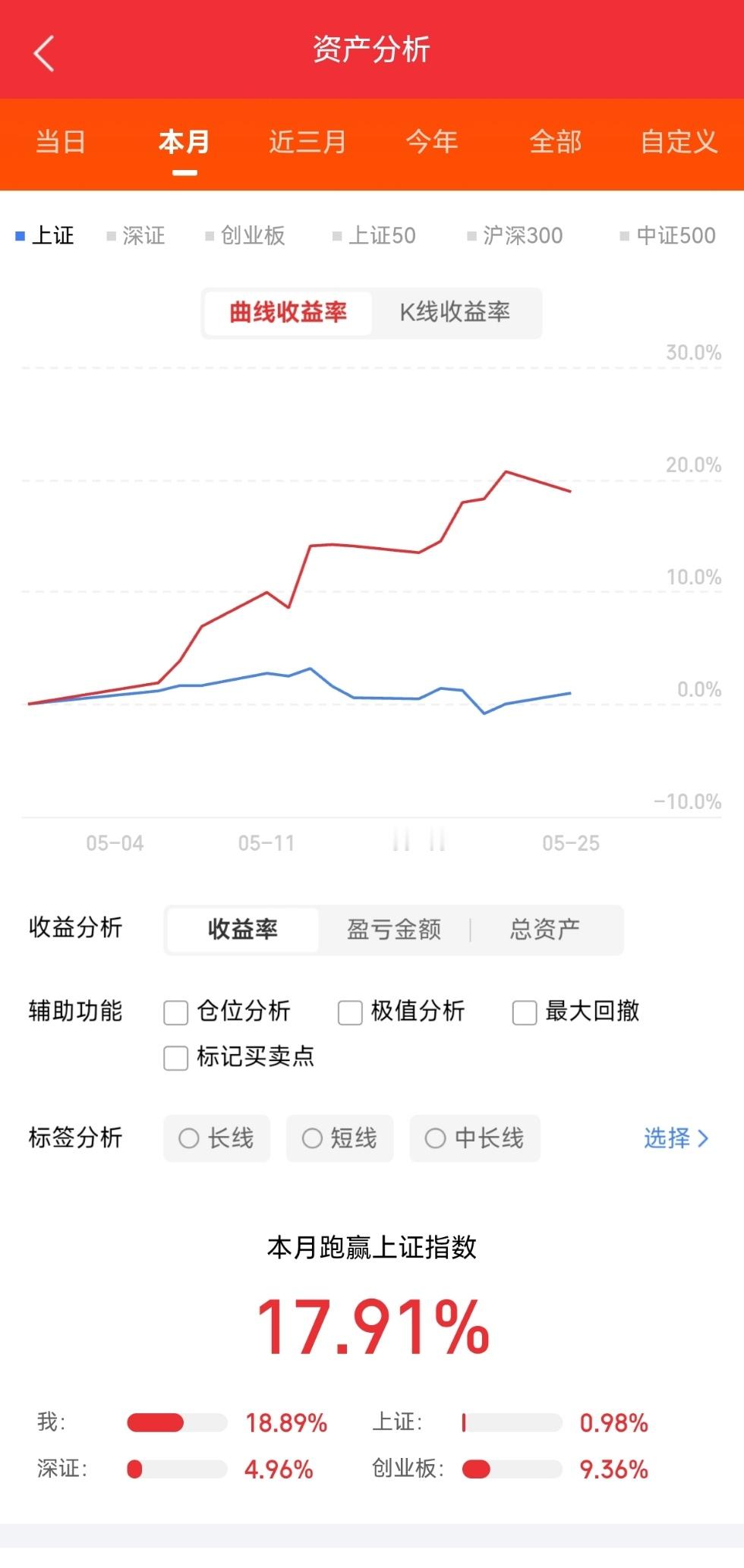 存储芯片情绪炸点！两大国产龙头IPO精确时间线出炉，全板块即将迎来强催化存储芯片
