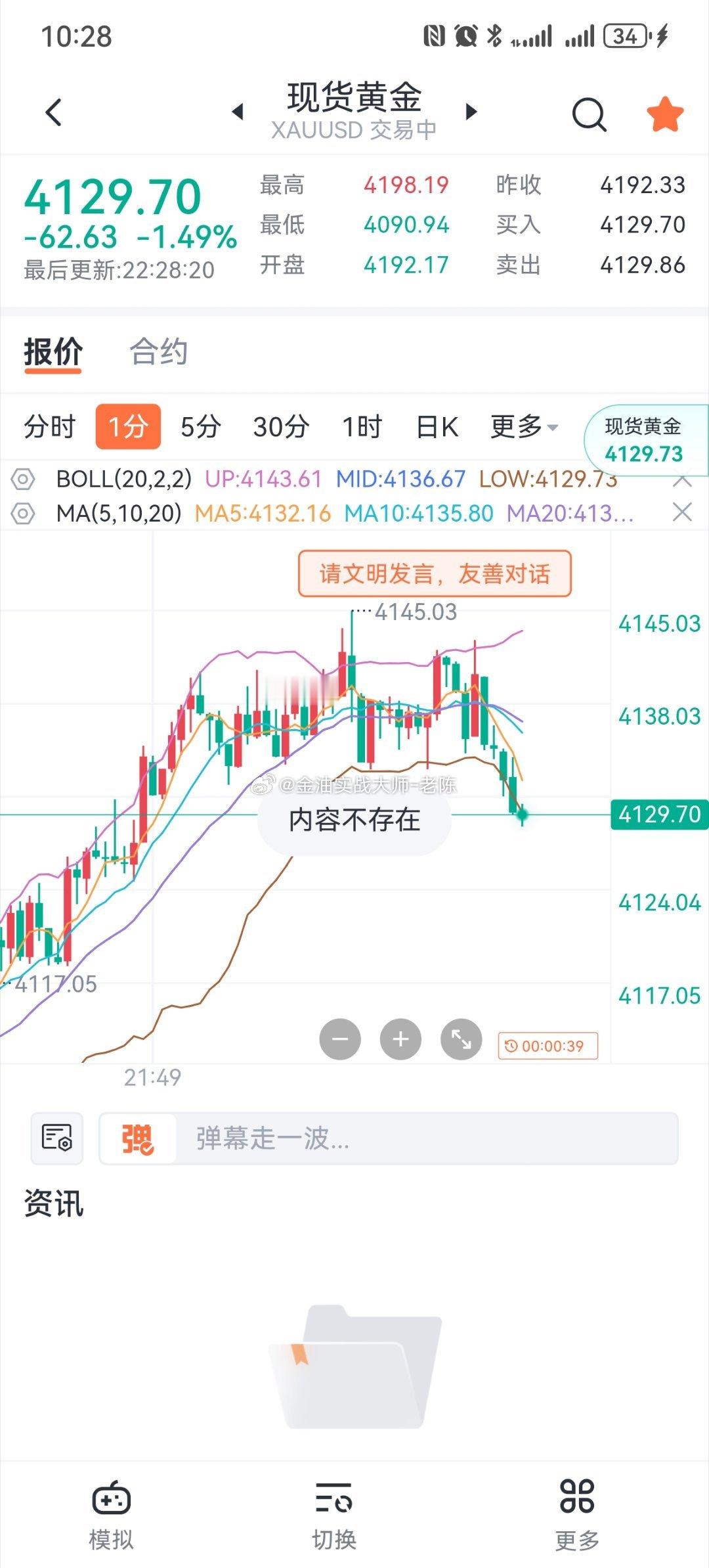 黄金4141做空，进价跌至4129可以止盈出货，这波跟上吃肉的粉丝记得点个赞。黄