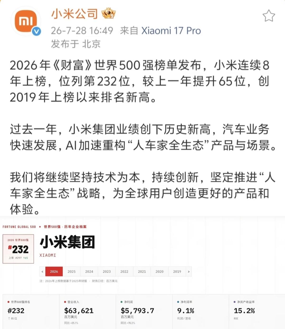 2026年《财富》世界500强榜单出炉，小米连续8年成功登榜，本年度排在第232