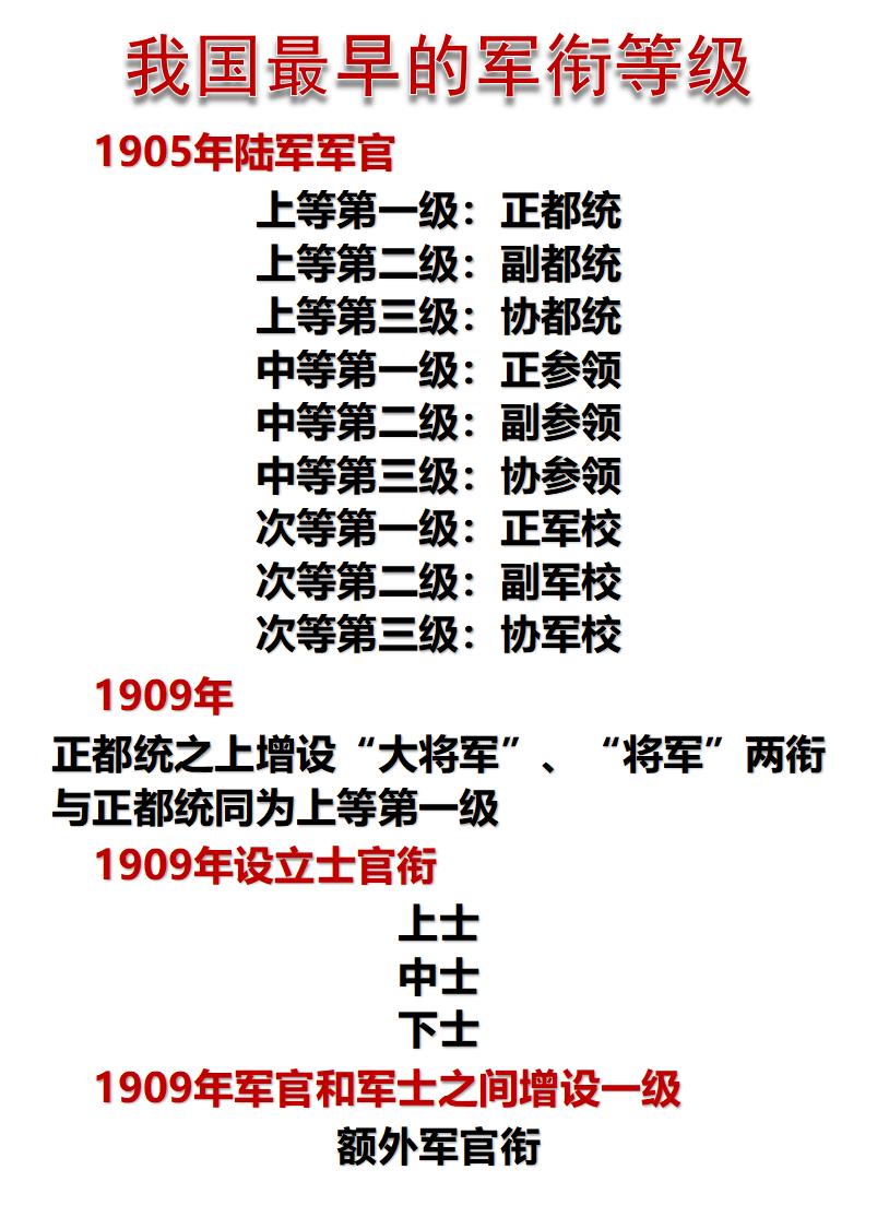 我国最早的军衔等级一览！
如图所示：
我国最早的军衔由清政府1905年设定，仿照