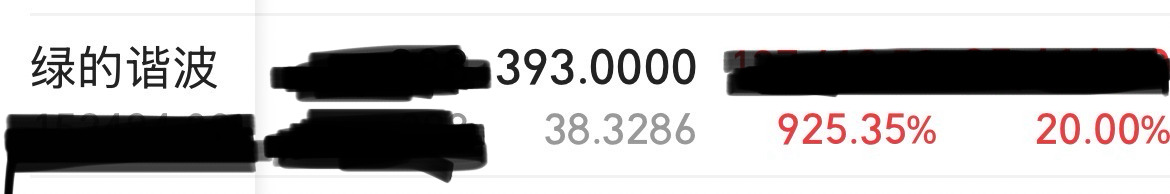人生中又一只10倍股即将产生，已经记不清这是第几只了，只记得买绿的谐波是在它 I