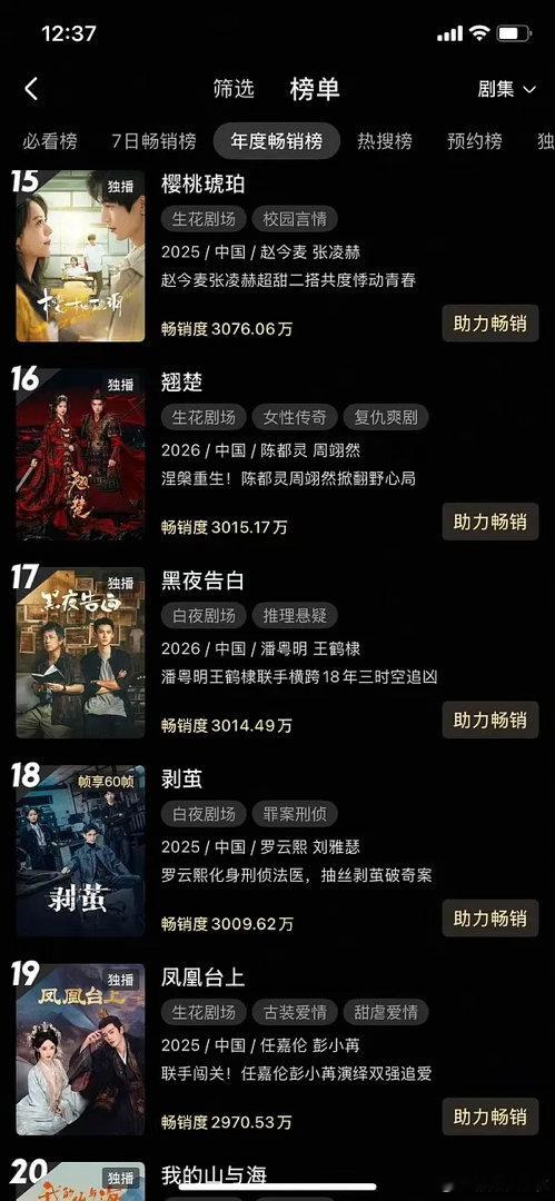 陈都灵周翊然的《翘楚》目前算播的怎么样？陈都灵抗住了吗翘楚新一集广告升至5广，拉