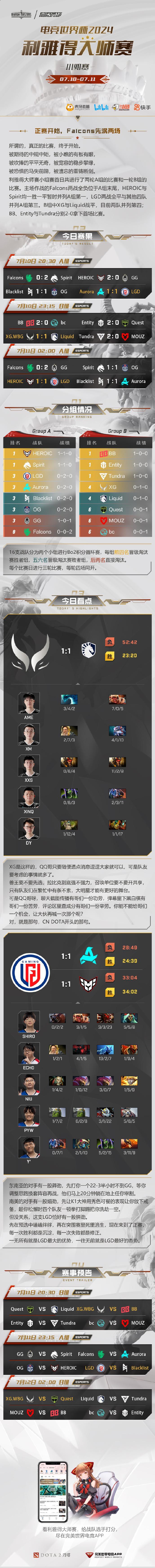 #DOTA2##刀塔史上的今天# 利雅得小组赛首日：正赛开始，Falcon先泯两