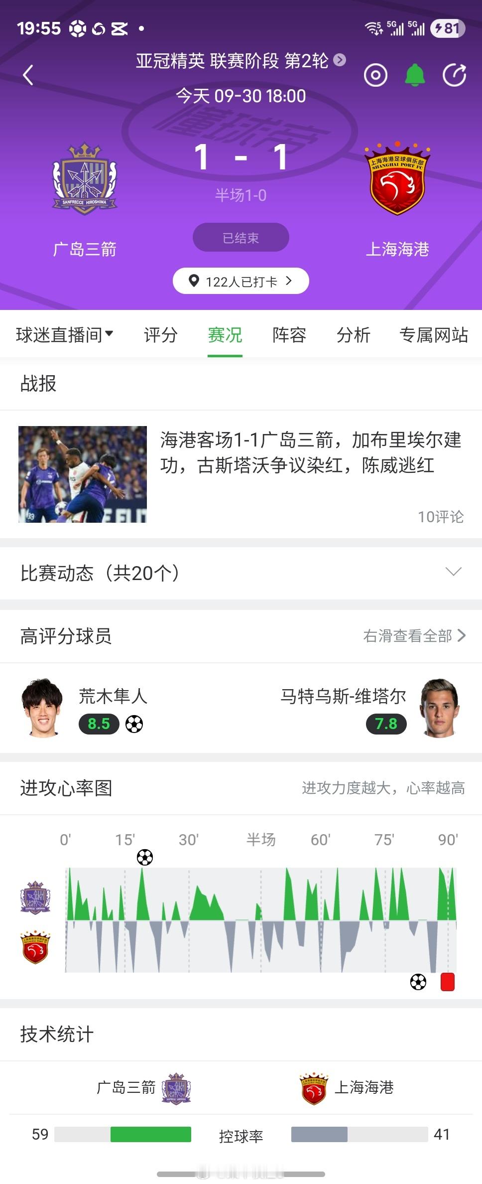 门神陈威！！！亚冠首分！！！广岛客场全身而退！！！上海海港，势不可挡！！！亚冠上