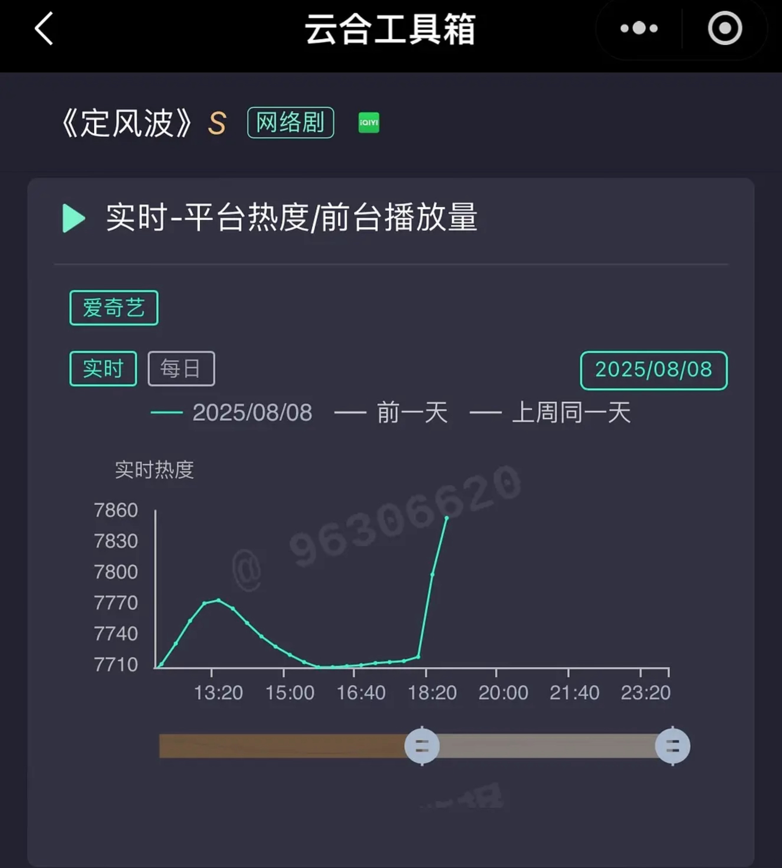 我真服了这个爱奇艺 定风波又一柱擎天了 💦得不知天地为何物了…… ​​​