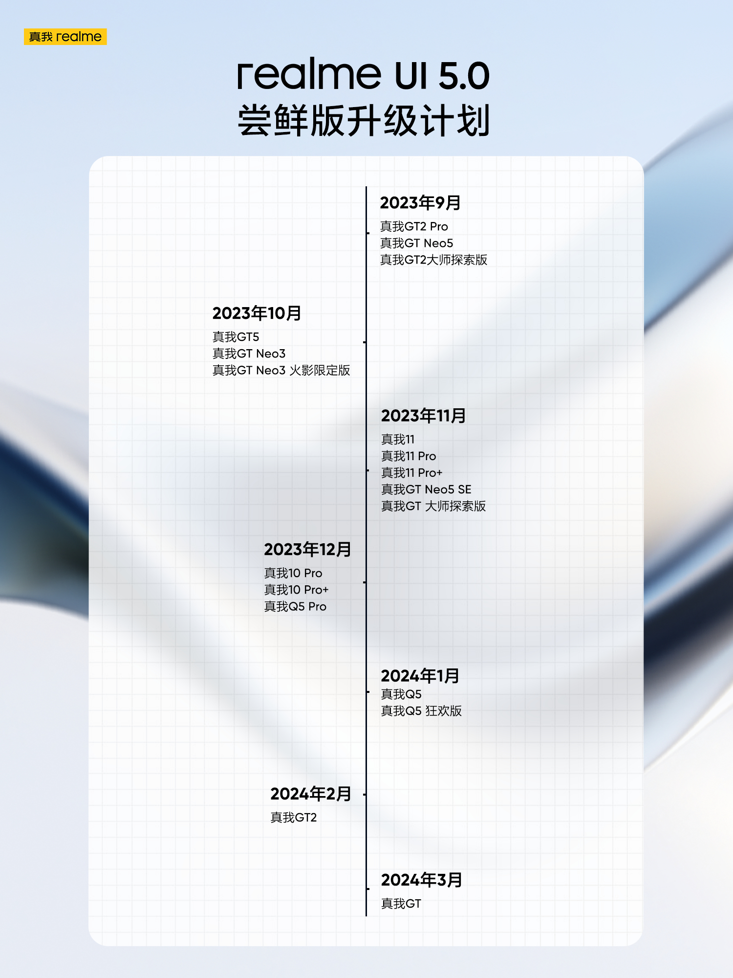 【realme Ul 5.0尝鲜版升级计划正式公布】真我手机官方公布18款真我机