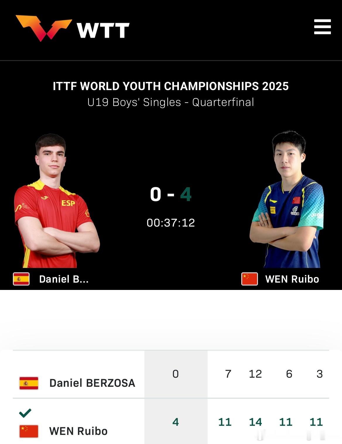 2025年国际乒联世青赛U19男单1/4决赛🇨🇳温瑞博4比0丹尼尔·贝尔佐萨