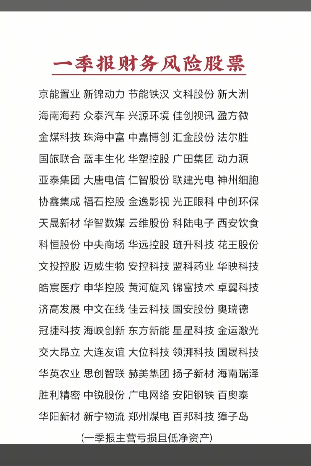 5.5周二  最新：利空股名单（全）汇总！

1.一季报财务风险股（80家）
2