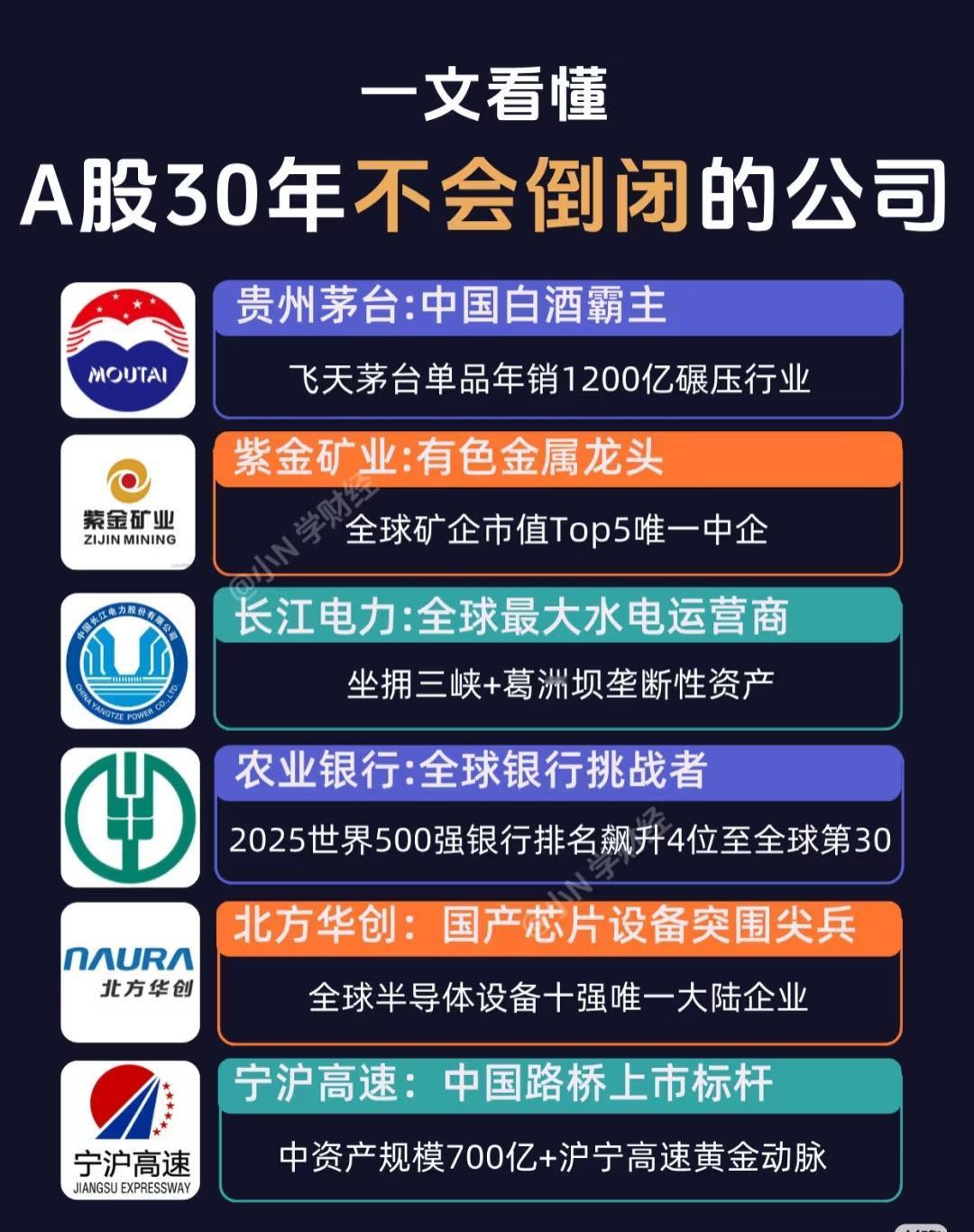 A股“30年不会倒闭的公司”汇总清单

一、大消费与日常必需

1. 贵州茅台：