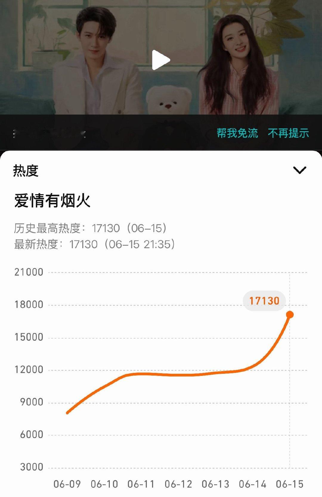 爱情有烟火腾讯破万爱情有烟火腾讯站内热度破万 爱情有烟火站内热度破万了檀健次