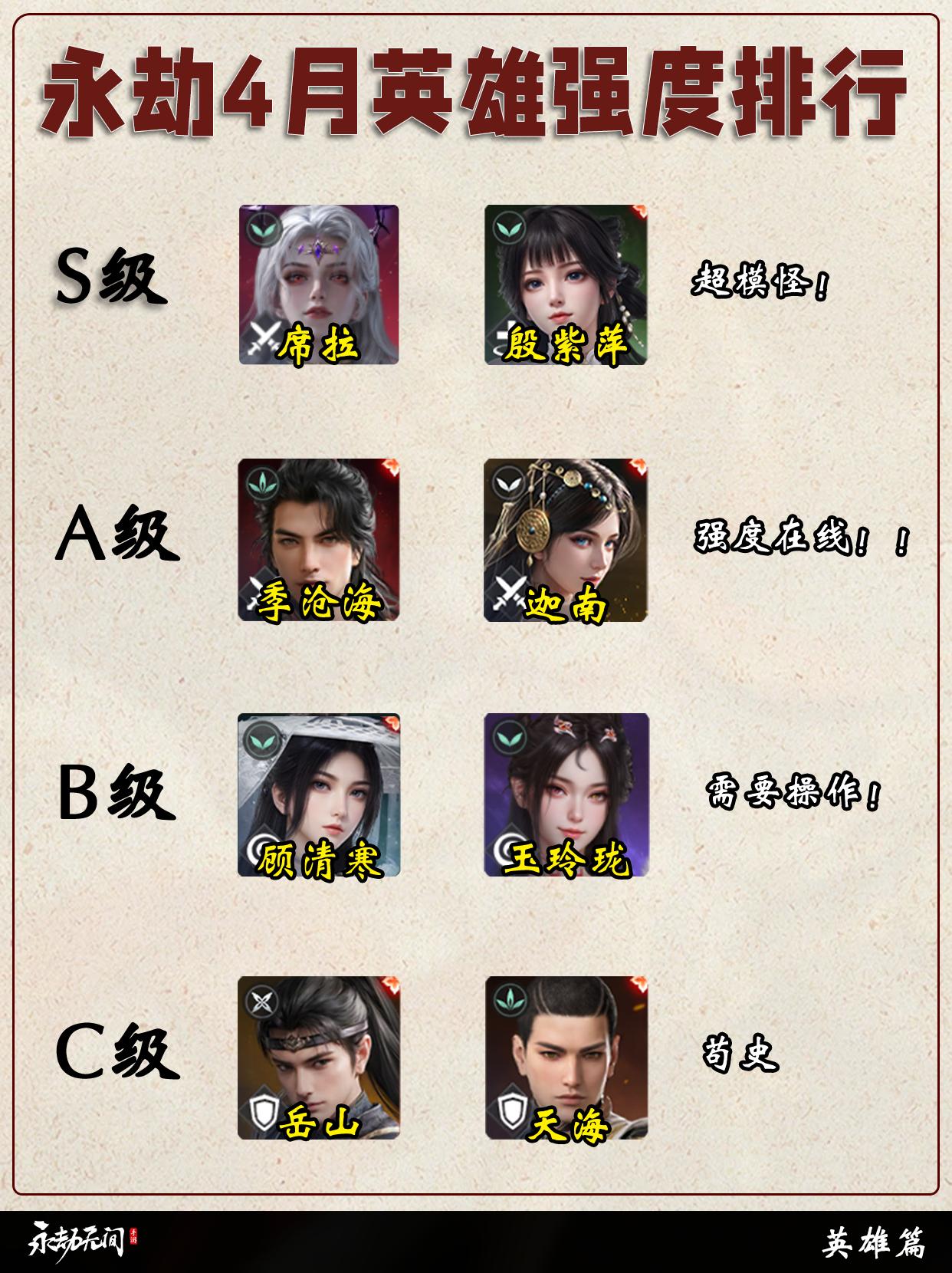 永劫4月英雄/武器/魂玉强度排行榜。