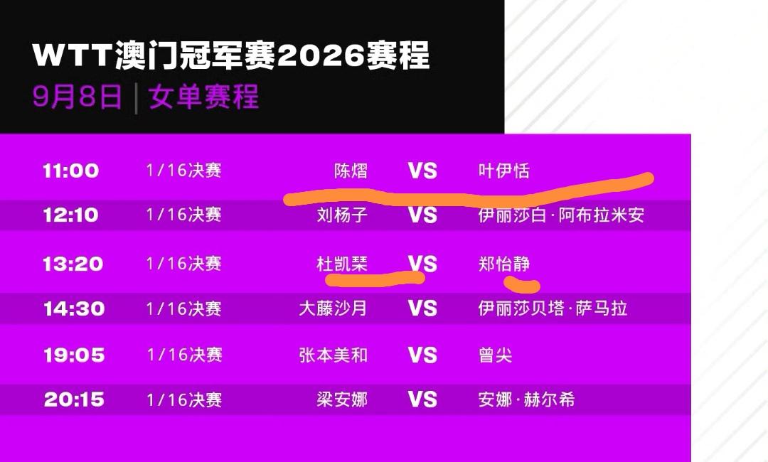 2026WTT澳门冠军赛9月8日
国乒赛程，男女单打1/16决赛
11：00，陈