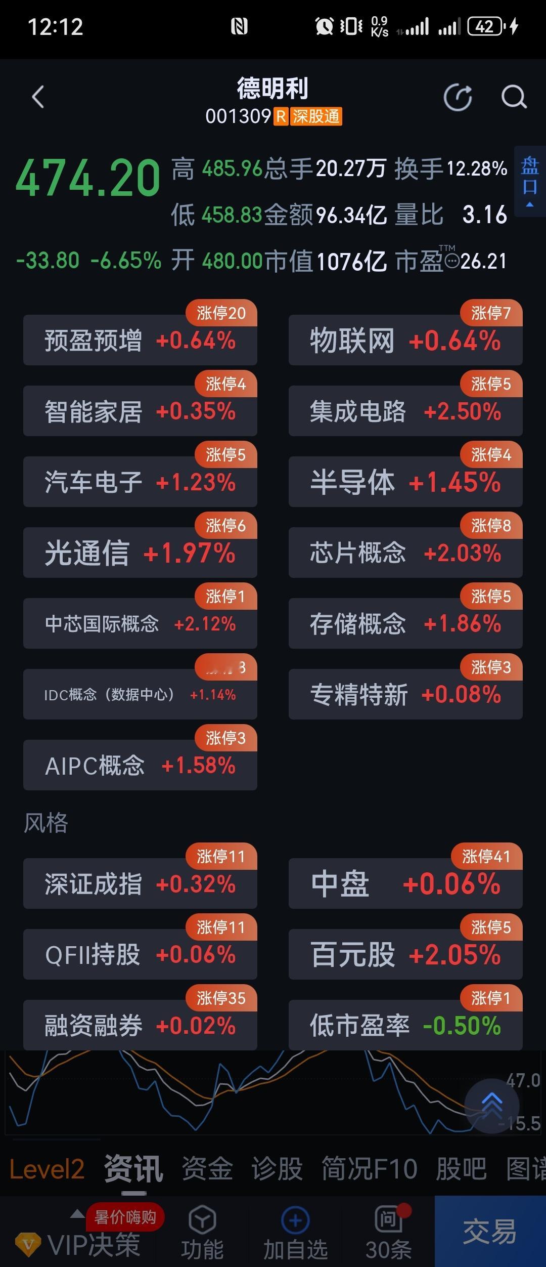 德明利跌停爆仓传闻这也太惨了。 