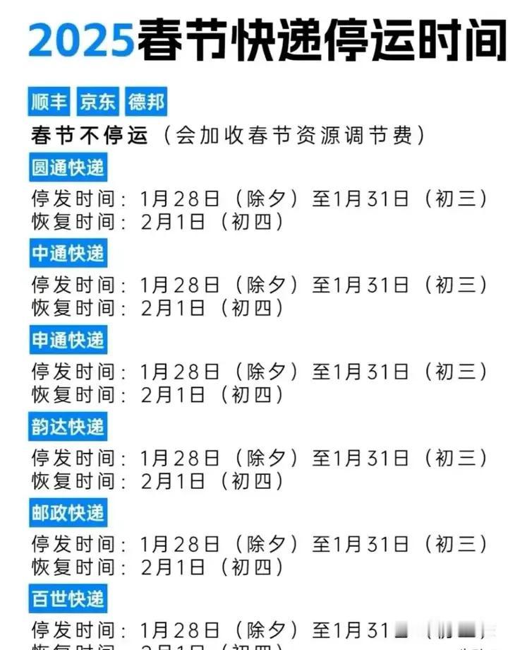 发现没有，都快过年了，各大快递平台依然正常营业，一查才发现，京东顺丰和邦德竟然不