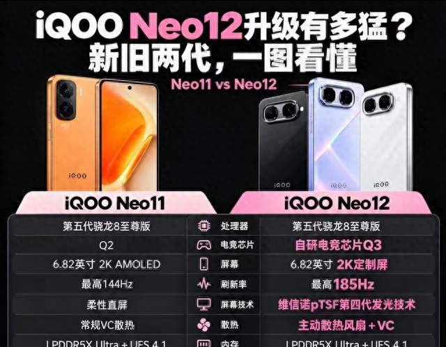iQOO Neo12对比Neo11，这次升级有多猛？