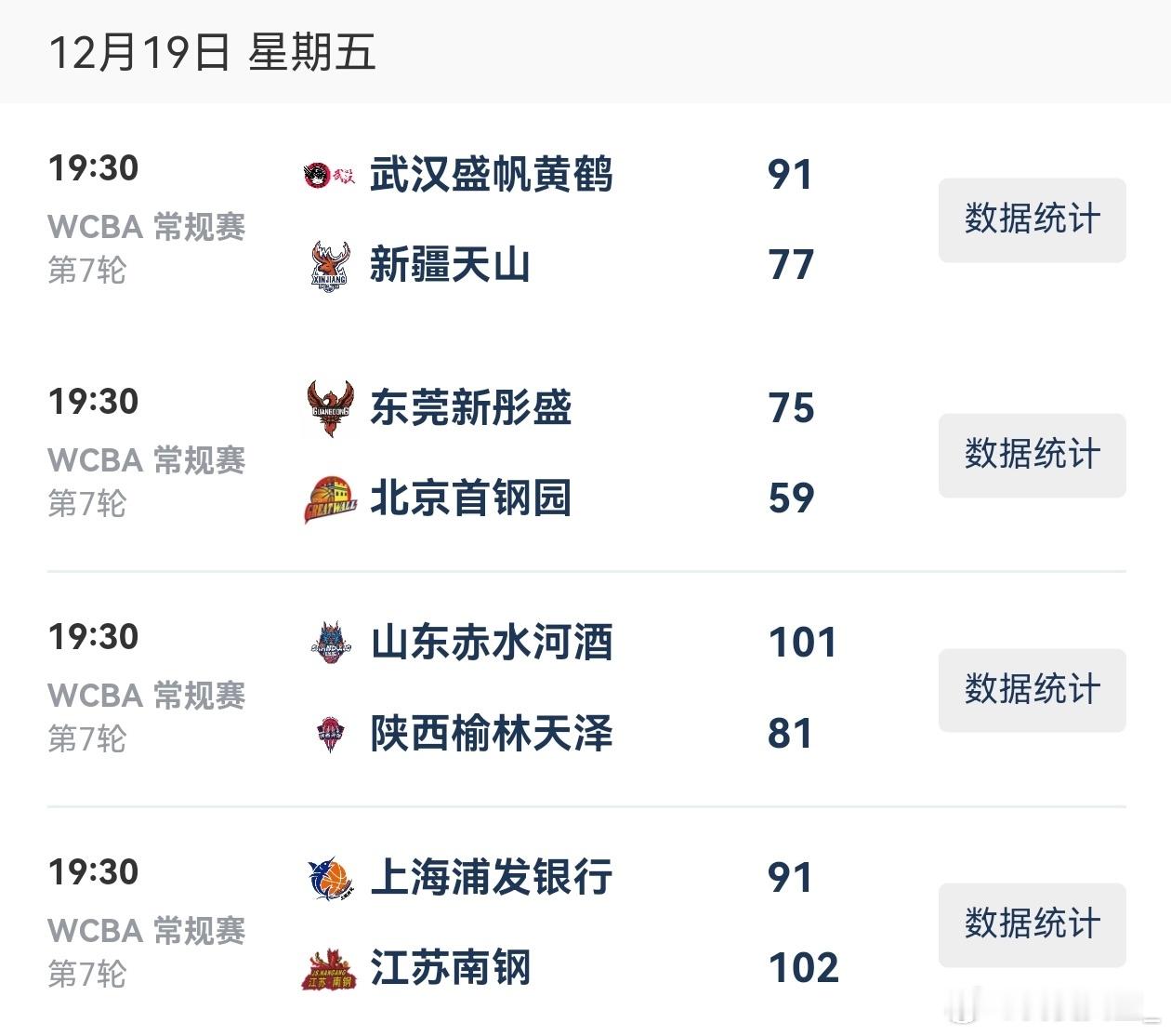 【WCBA今日综述：江苏山东得分破百取胜 广东保持不败金身】2025-2026赛