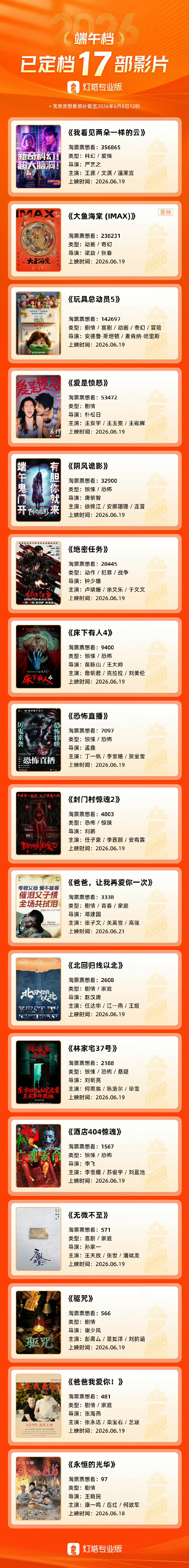 橘子夜聊 端午党电影最想看哪部？ 