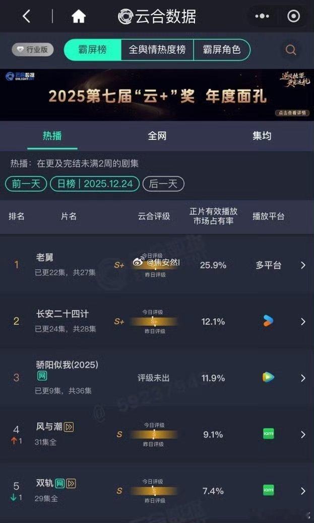 手动挡全排，自动挡也排了一部分，小培没交保护费吗