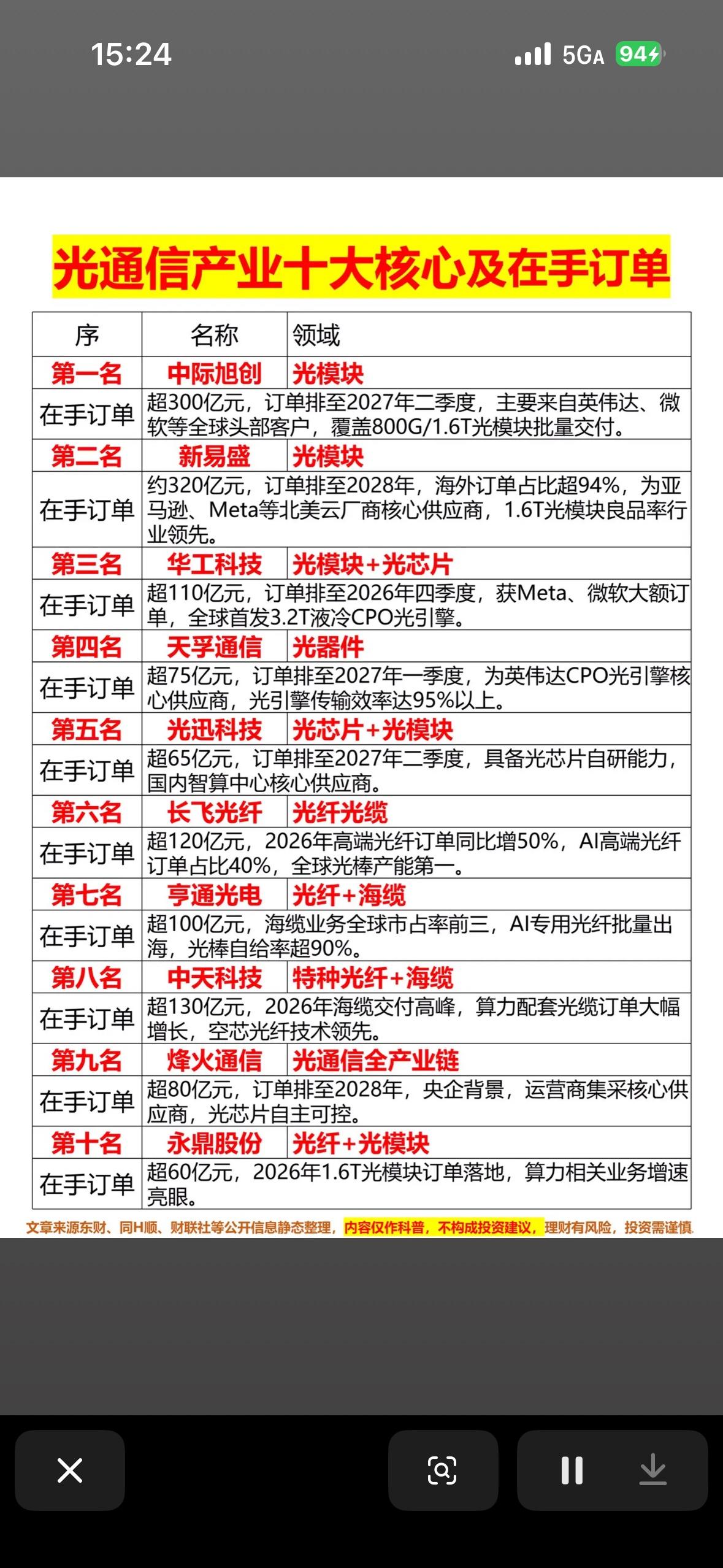 光通信产业十大核心企业及在手订单揭秘！

光通信产业太火啦，今天来揭秘下核心企业