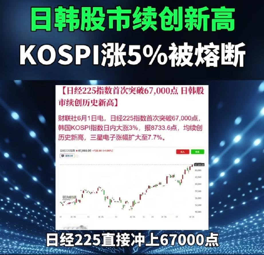 日本股市直线拉升，瞬间涨超900点！韩国举行地方选举，股市休市，李在明迎考验丨日