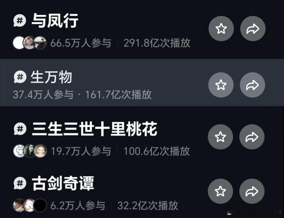 下沉市场话题参与人数生万物、三生三世、古剑奇谭三部还没赵丽颖一部与凤行高