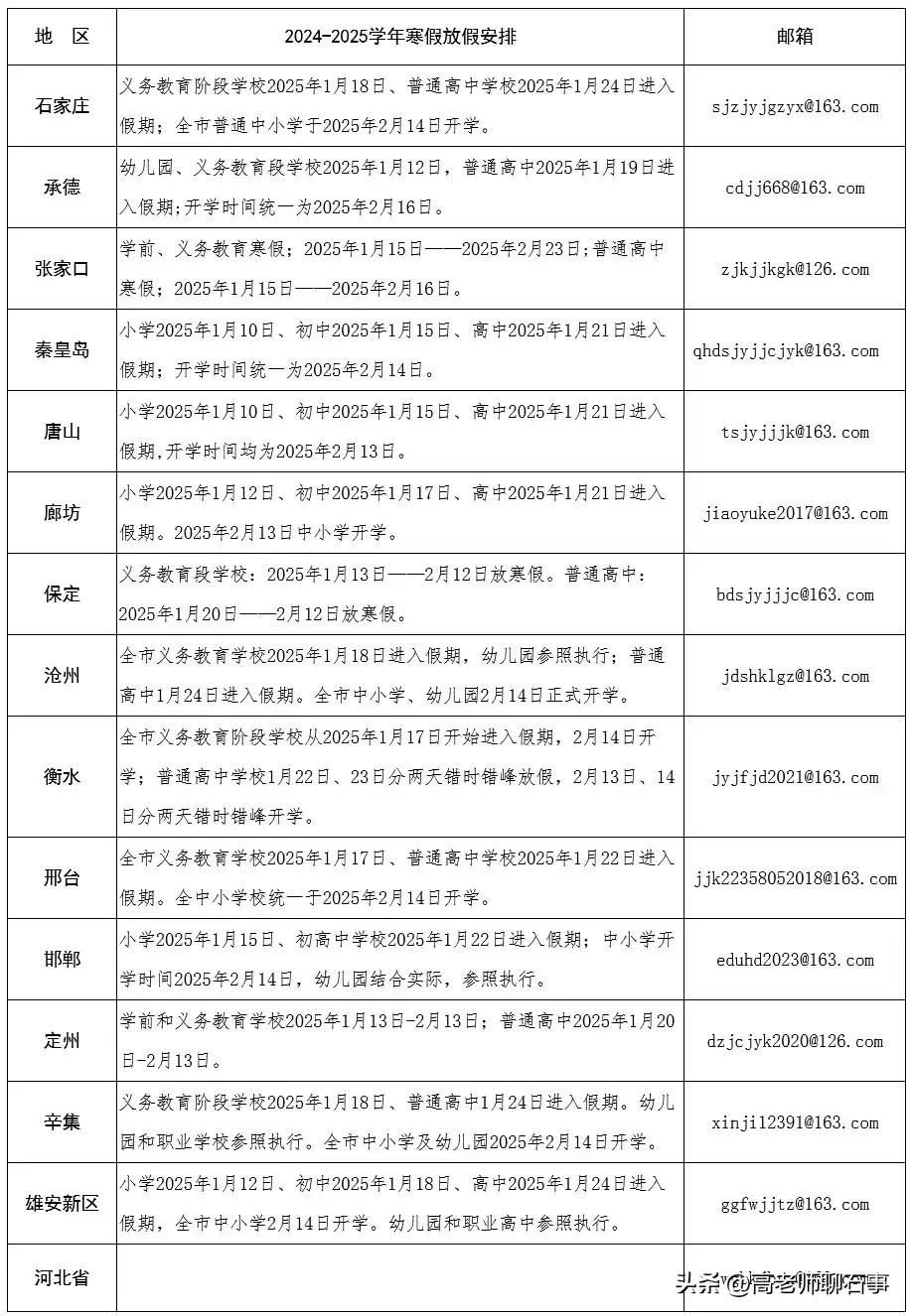 还有半个月放假，石家庄个别学校期末考试已结束！
石家庄寒假放假时间已于数日前公布