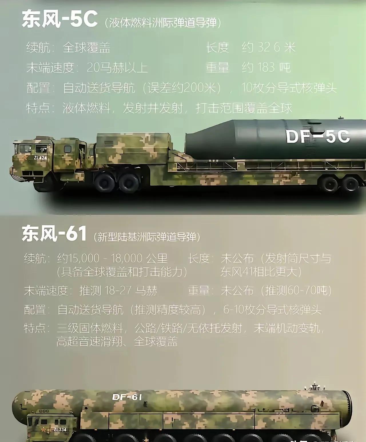 东风61与东风5C的比较。

1980年作为东大第一代洲际地地战略导弹的东风5面
