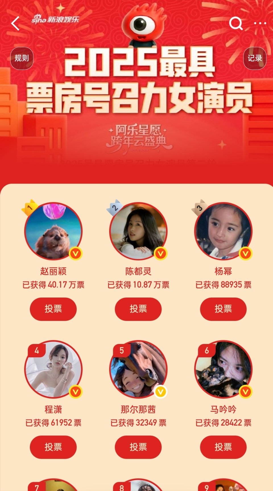 2025最具票房号召力女演员第二轮最新排行榜赵丽颖破40万票，这个断层有点大了 