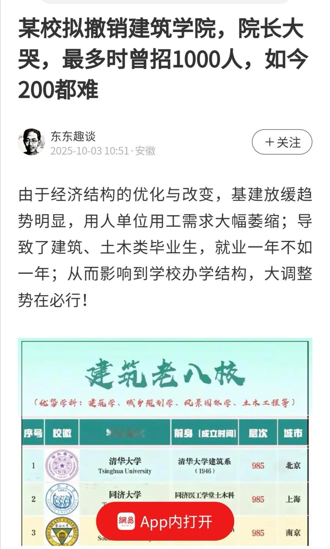 建筑、土木类专业被全网劝退，大学也纷纷在压缩招生规模，甚至撤销专业。可以说，建筑