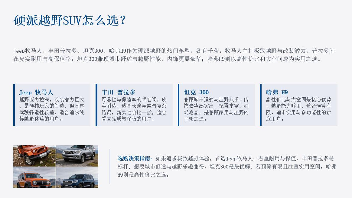 硬派越野 SUV 怎么选？4 款经典车型实地体验，带你征服诗和远方
如果你是个热