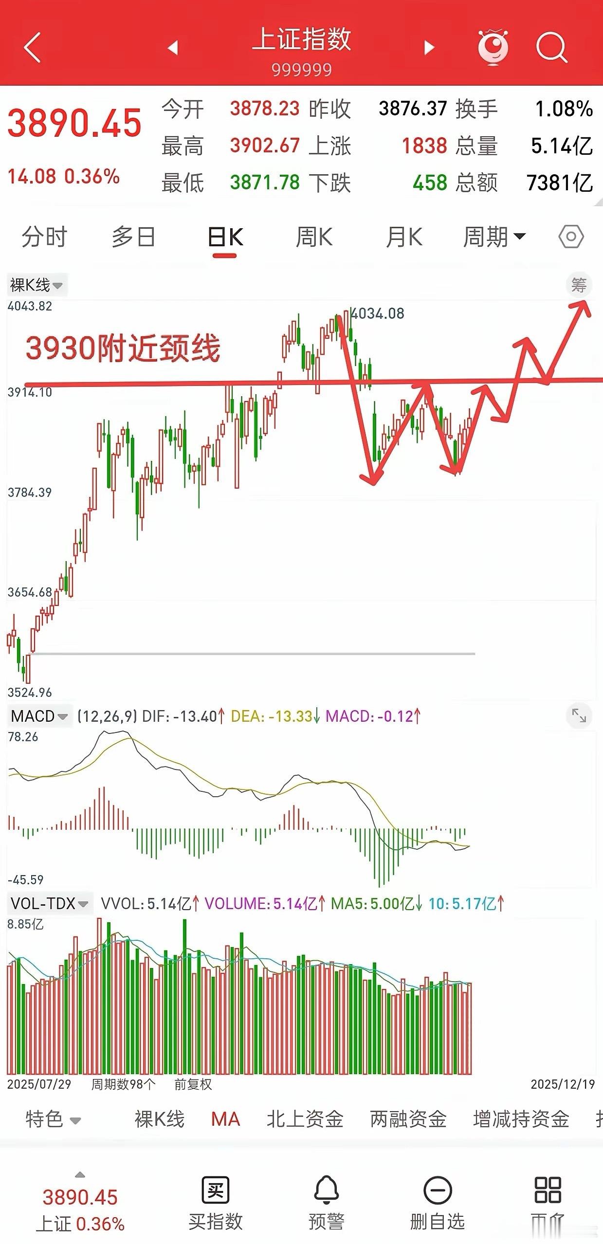 明天就开盘了，下周A股走势如何？先说观点，按照周五晚间外围富时A50股指走势，明