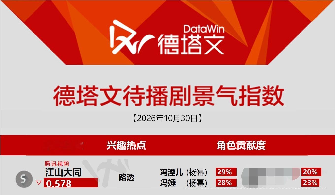 杨幂冯湮儿杨幂冯娷 江山大同德塔文杨幂总计57%的角色占比[耶] ​​​