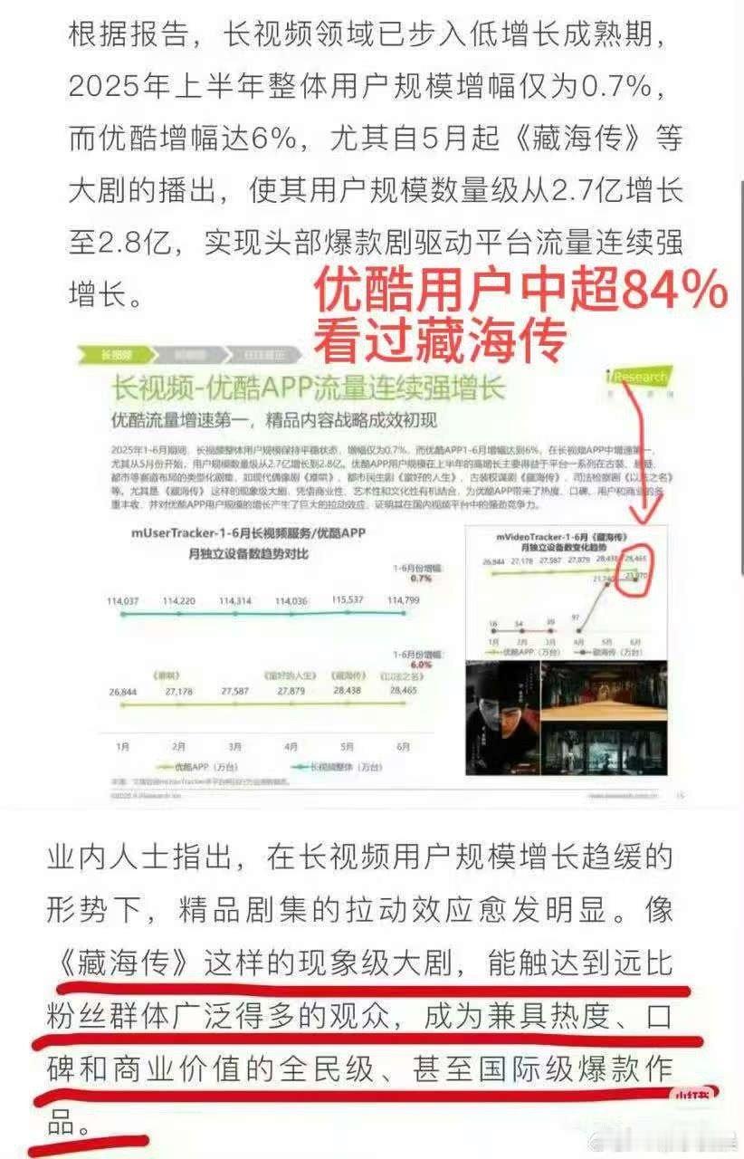 肖战藏海传新战报藏海传实现爆款剧驱动平台流量肖战藏海传新战报，哇塞，[彩虹屁][