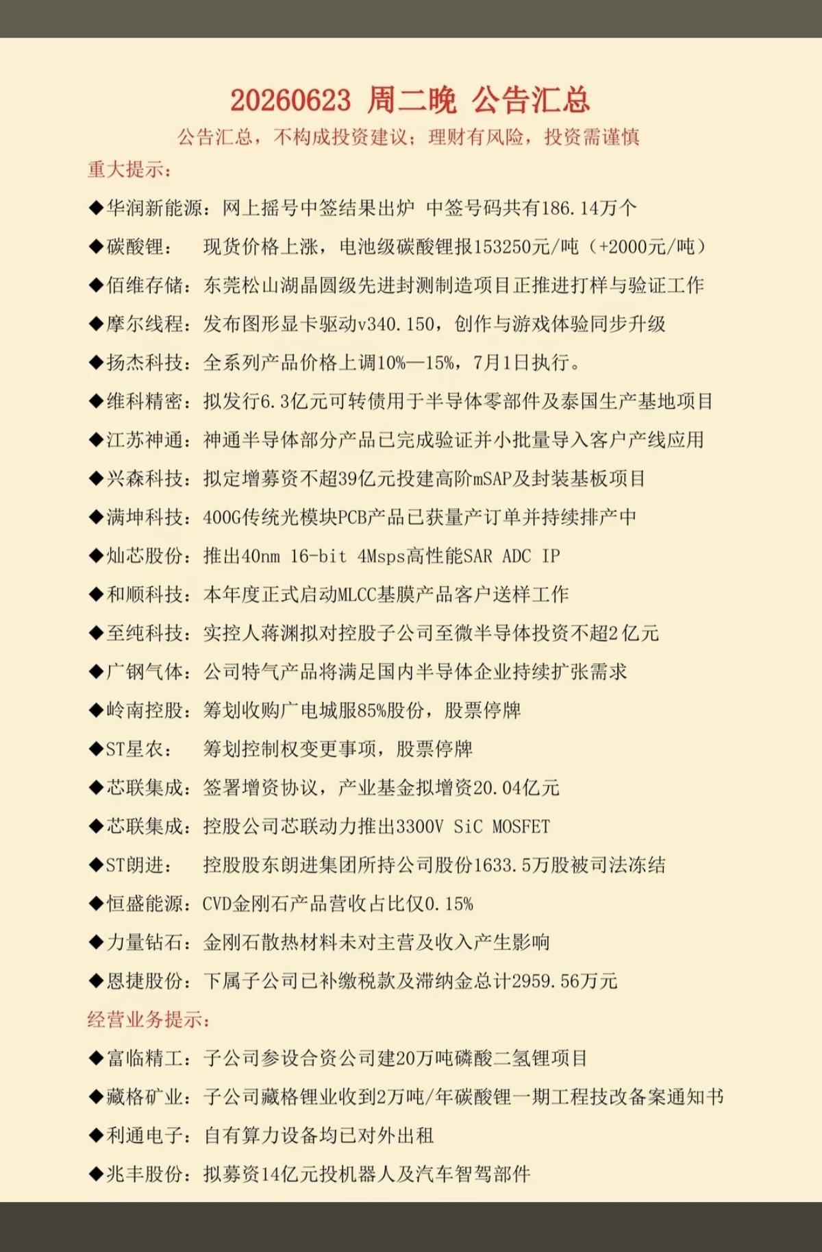 6.24周三  财经热点+上市公司公告！

65家公司发布公告！
碳酸锂现货价格