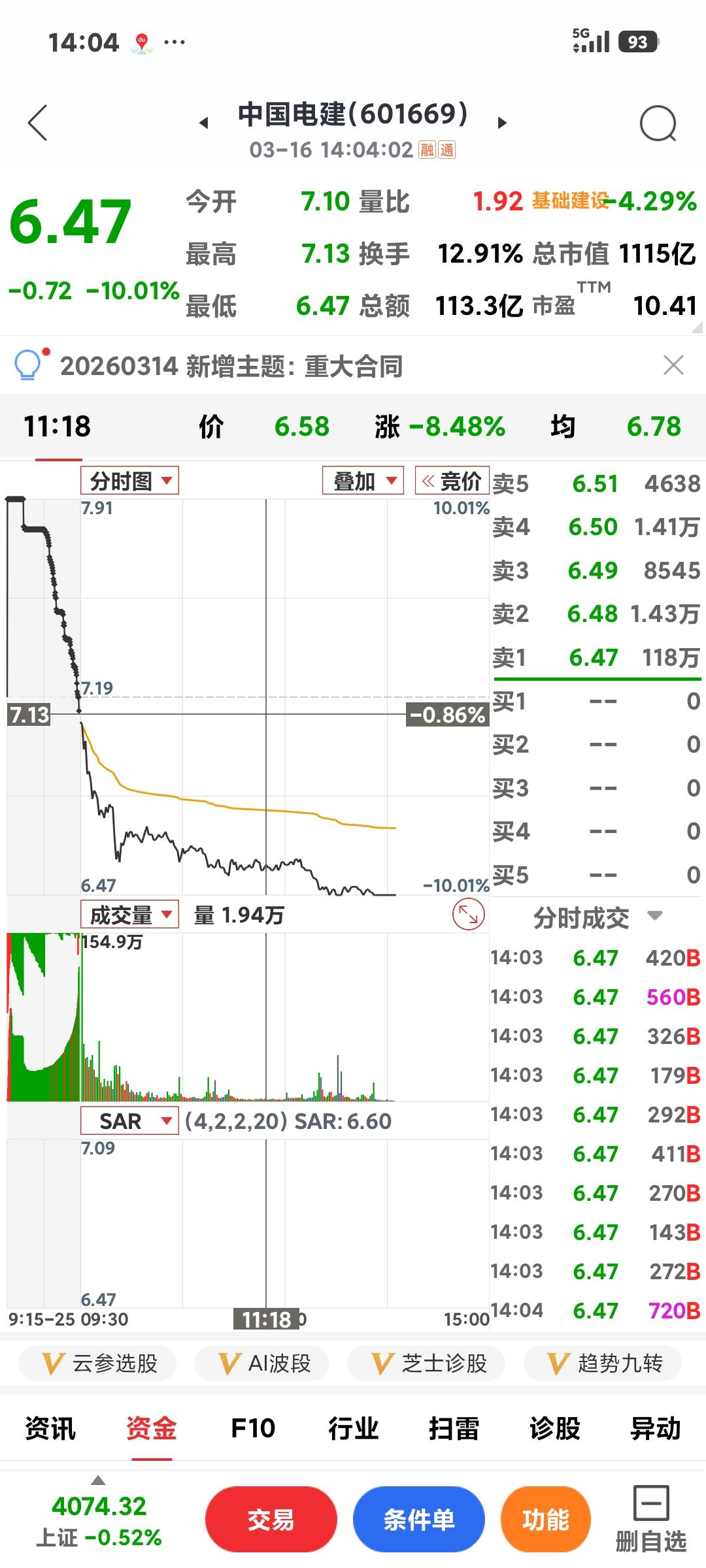 核建/能建双双跌停

        上一个交易日双双涨停，今天双双跌停[捂脸]