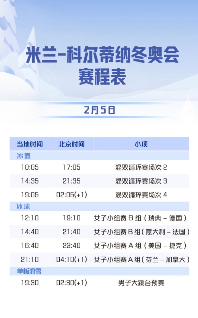 米兰冬奥倒计时1天 米兰冬奥会将于当地时间2月6日开幕，冰场上的飒爽英姿，雪道上