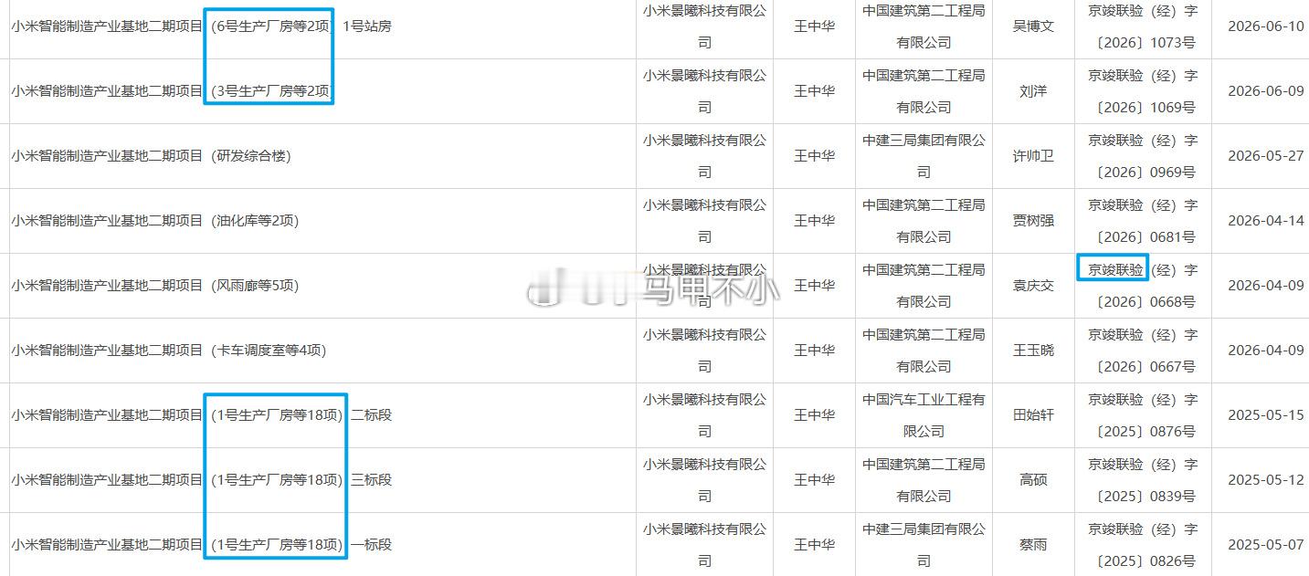 再补充一个信息，二期通过竣工验收备案的厂房面积，超过50万㎡，这好像还不是全部。