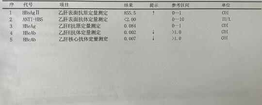 看不懂的乙肝五项，这回终于能看懂了！