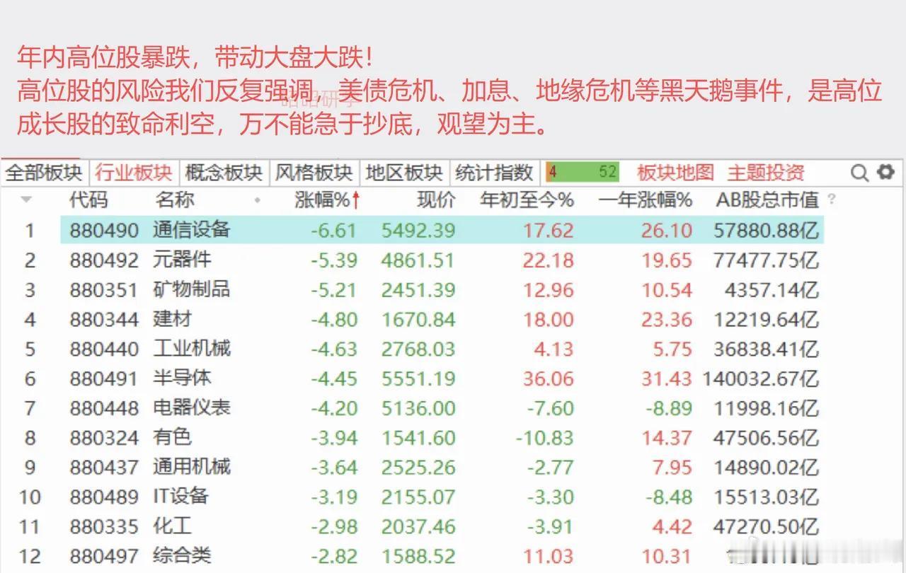 美伊和谈再生变数，亚太股市涨跌分化，A股高位科技股遭遇利空冲击，创业板指、科创5
