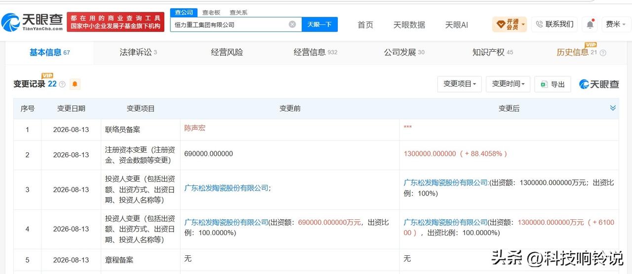 【松发股份旗下恒力重工集团增资至130亿 增幅约88%】
天眼查App显示，近日
